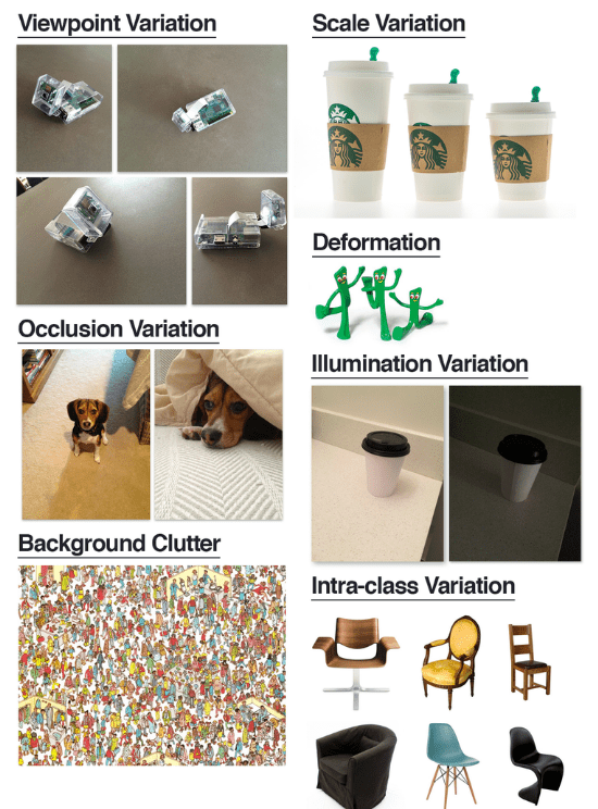 classification-challenges-resized