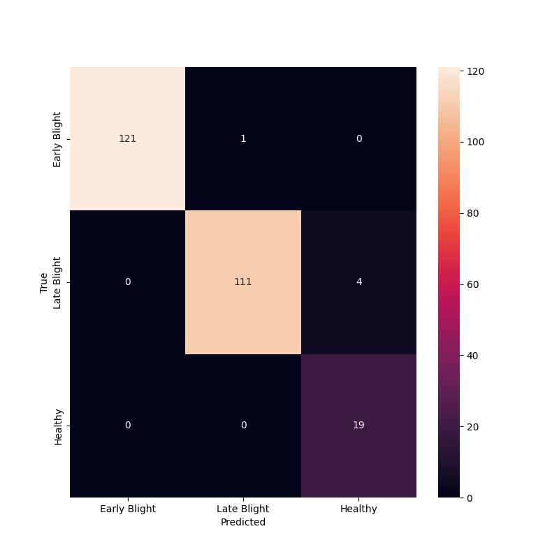 confusion-matrix