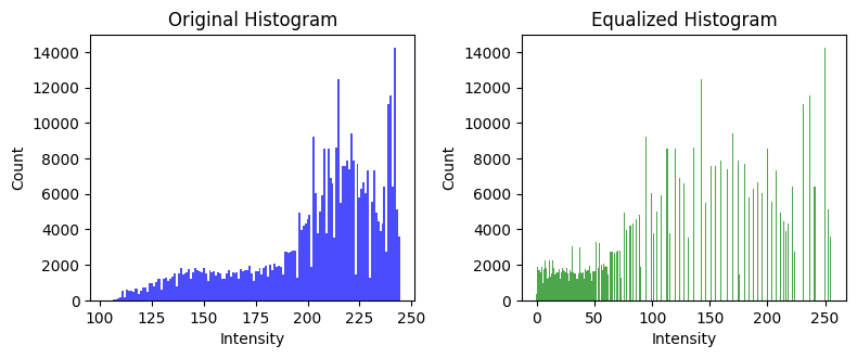 histogram