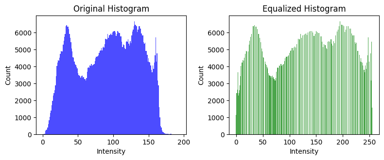 histogram