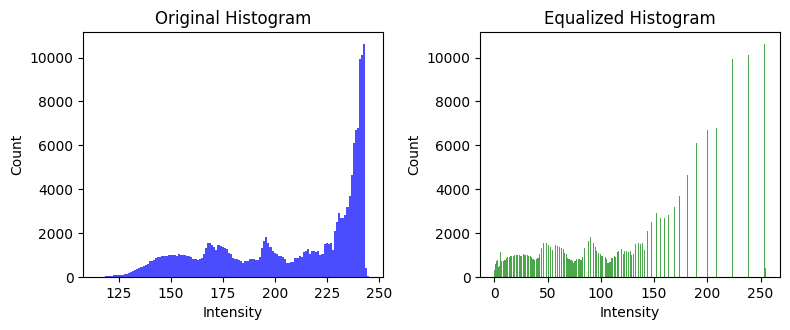 histogram