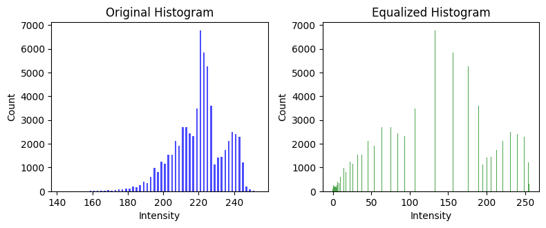 histogram