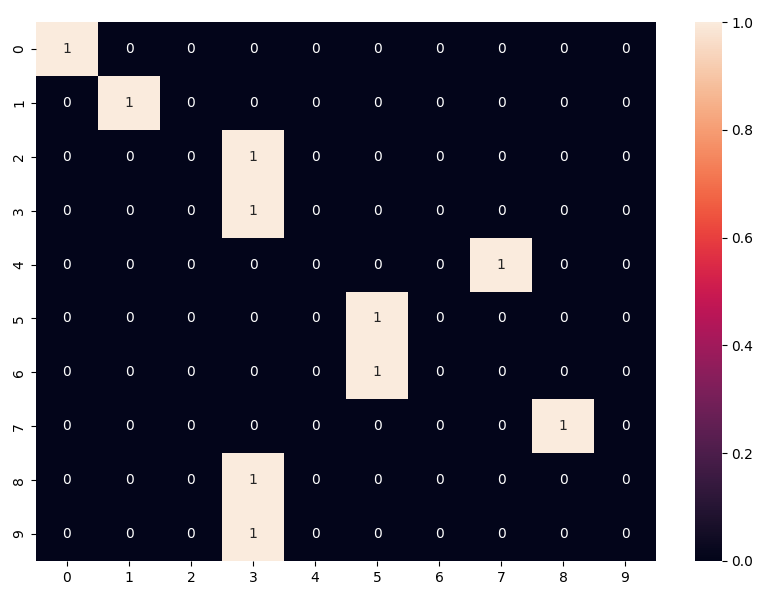 confusion-matrix