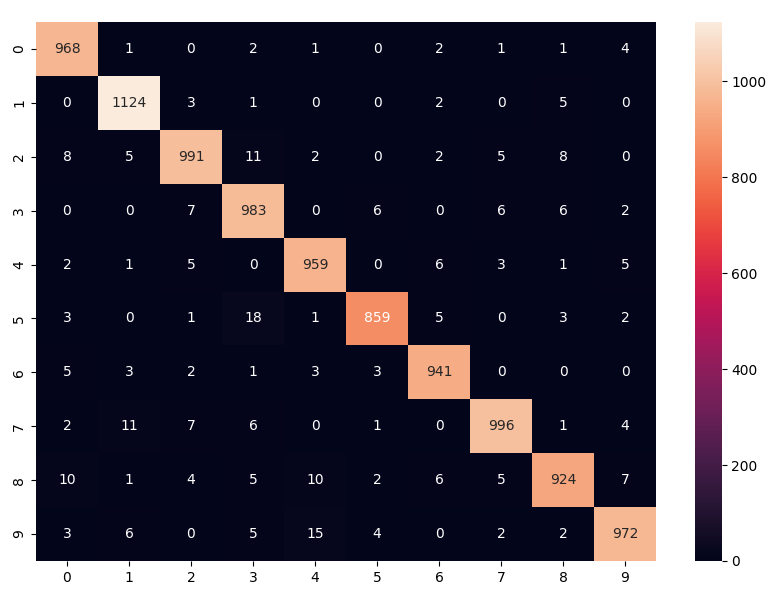 confusion-matrix